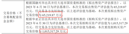 千亿集团实控人夫妇资本版图再扩容 “分拆+借壳”三步走 业绩承诺三年翻6倍