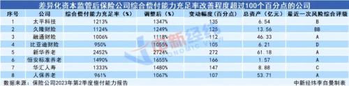 释放2000亿资金！险资松绑 这些险企权益配置比例或提高