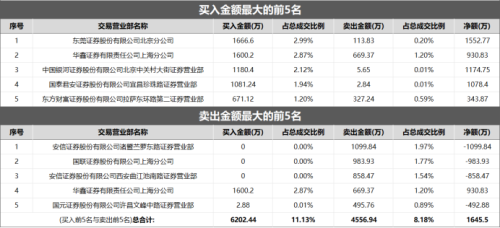 人气高标抱团取暖！最高录得11天9板 游资、量化身影频现 回顾上轮极致行情