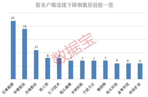 最新筹码集中股出炉 多只绩优筹码连续集中股股价深度回调