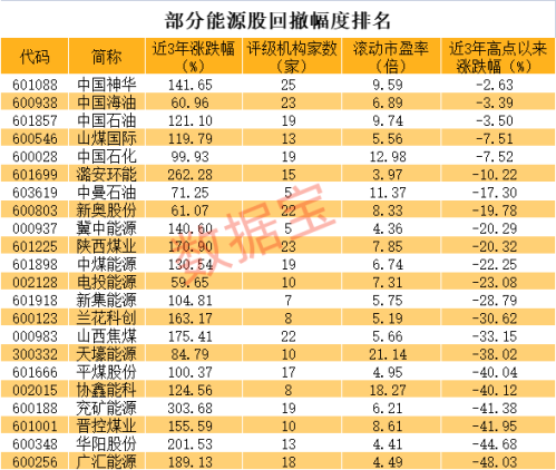 海外传来石油大新闻 一批能源股走出慢牛行情（附股）