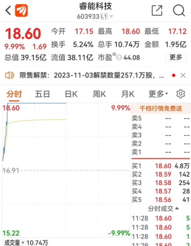 存储芯片最高涨20%！拐点已至 存储先起？