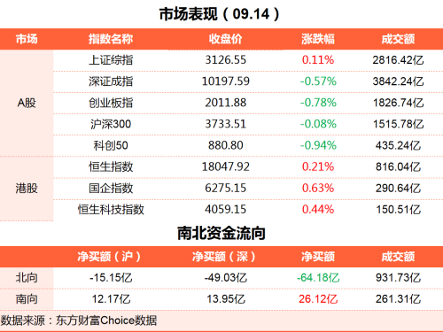 9月14日理财笔记财经晚报（附新闻联播）