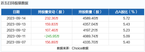 9月15日北向资金最新动向（附十大成交股）