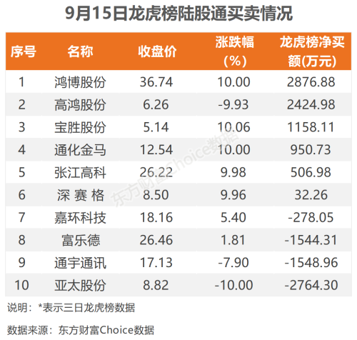 9月15日北向资金最新动向（附十大成交股）