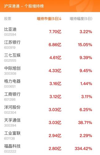 9月15日北向资金最新动向（附十大成交股）