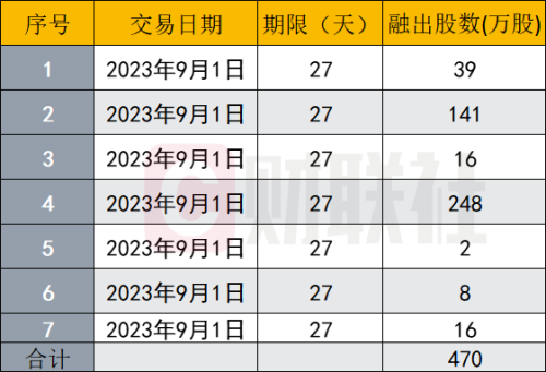 限售期资管计划被融券减持 致股价连续大跌？业内人士解析真相