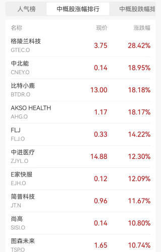 突发大跳水！半导体板块全线下跌 英伟达市值一夜蒸发超3000亿元