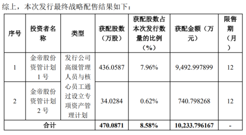 全网关注！上市首日惊现天量融券 谁在做空？注意月底这个时间点