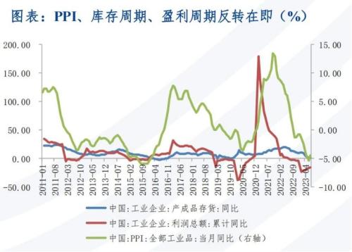 A股四季度会否风格切换？以史为鉴消费、周期有望领涨 核心受益标的一览