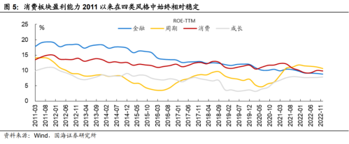 A股四季度会否风格切换？以史为鉴消费、周期有望领涨 核心受益标的一览