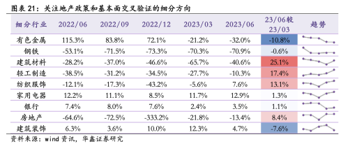 地产链行情如何演绎？以史为鉴 三大行业被看好 核心受益标的一览