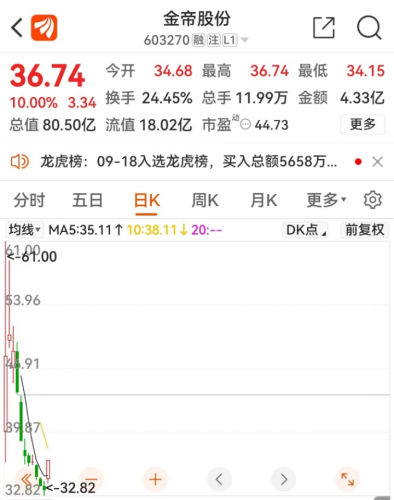 IPO首日“做空自己”？余波来了：多家紧急回应！