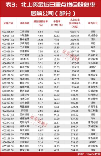 名单曝光！这一主线“暴涨” 9月以来异动公司有这些！万亿机构已入市抢筹