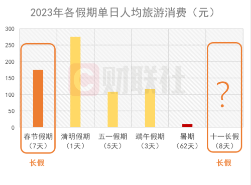 超级“黄金周”将至！旅游预订暴涨 出行消费会有多火爆？机构提前预测