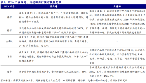 超级“黄金周”将至！旅游预订暴涨 出行消费会有多火爆？机构提前预测