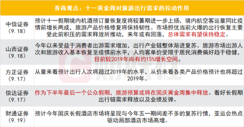 超级“黄金周”将至！旅游预订暴涨 出行消费会有多火爆？机构提前预测