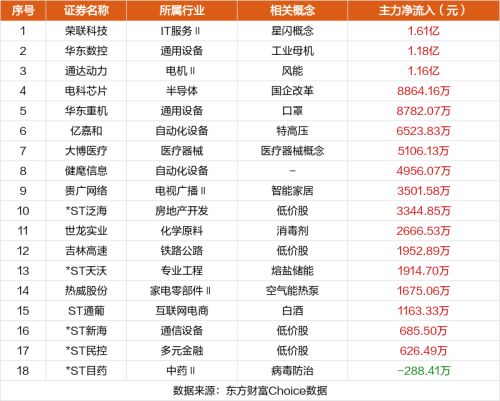 9月19日涨停复盘：华映科技14天9板 *ST西发7连板