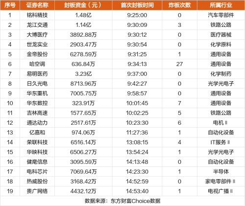 9月19日涨停复盘：华映科技14天9板 *ST西发7连板