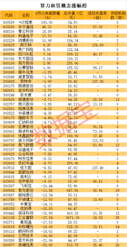 割肉跑路 浮亏近10亿元 知名机构被套！可转债又见大跌 两天跌去45%！