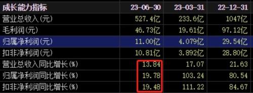 800亿龙头股定增撤回！被一大问题难倒 还有多项类金融业务