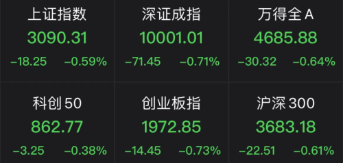 跳水！10000点破了 果然是“疯狂星期四”