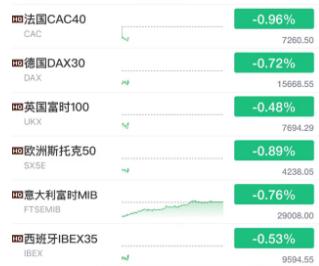 沪指3000点保卫战！消费股走低 华为概念股逆市活跃