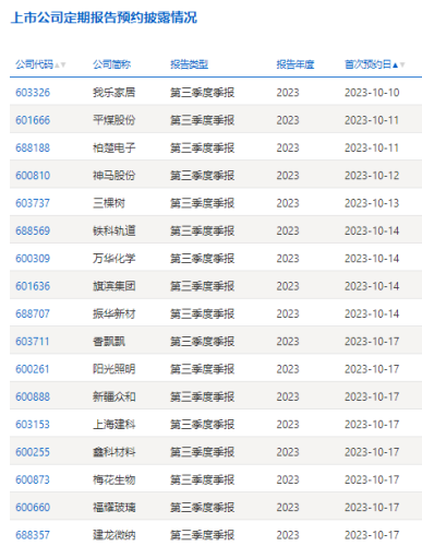 上交所三季报预约披露时间出炉 我乐家居拔得头筹