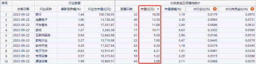 掉头回流！北向资金本周大比例加仓了这些股