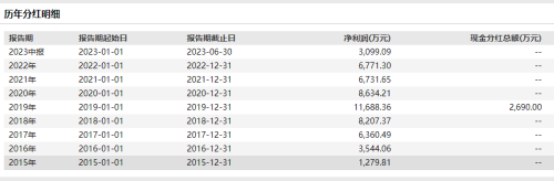 炸锅！“割韭菜”！鲁大师背后是周鸿祎