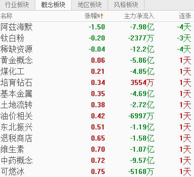 刺激！上演“地天地” 3.8万股民惊呆