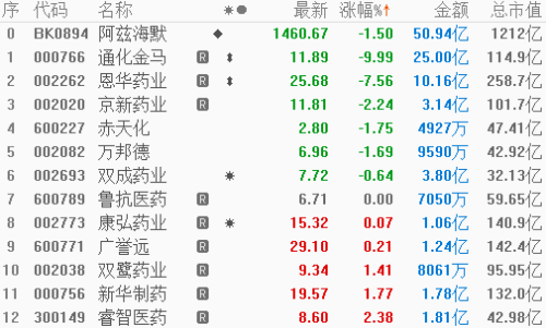 刺激！上演“地天地” 3.8万股民惊呆