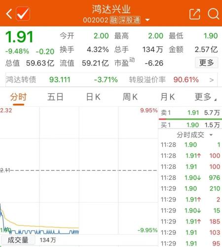 牛股10天翻倍！华为概念股再掀涨停潮 捷荣技术20个交易日上涨3倍