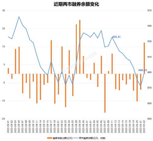 10连增！两融资金发出看多信号？