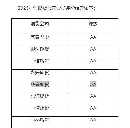 3年亏了250万 到底是谁的错？