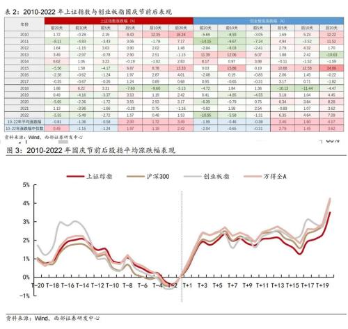 持股还是持币？四季度行情有望回归 价值风格被一致看好