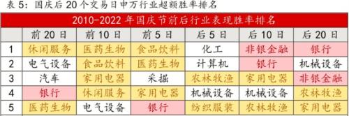 顺周期跑赢大消费？今年“黄金周”前风格大不同 三阶段布局当下行情