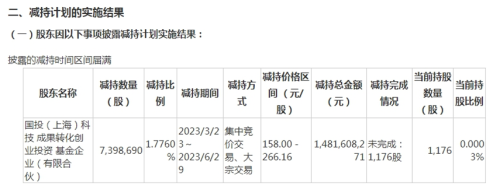 寒武纪连亏6年！创投股东却赚疯了 套现66亿清仓离场