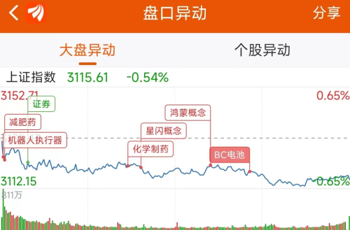 9月25日龙虎榜：2.14亿抢筹剑桥科技 机构净买入11只股