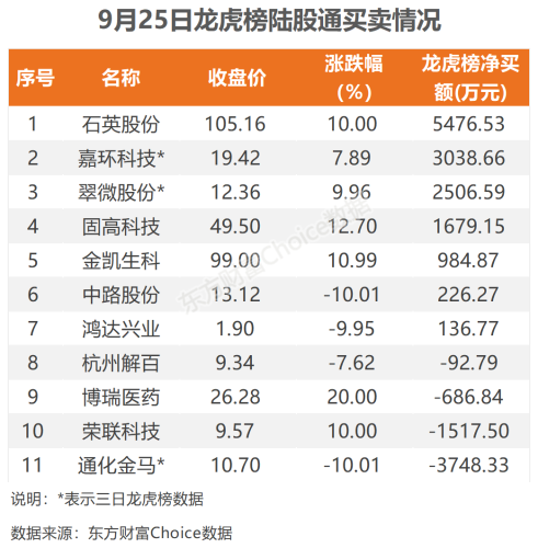 9月25日北向资金最新动向（附十大成交股）