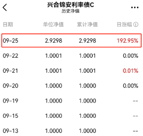 成立不到两周 这基金一夜暴涨193%