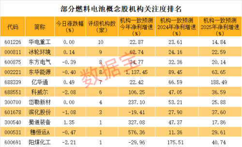 大牛股闪崩跌停 分拆惹的祸？这种新能源车火了 优质概念股揭秘