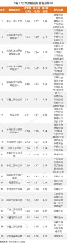 9月27日龙虎榜：2.07亿抢筹翠微股份 机构净买入11只股