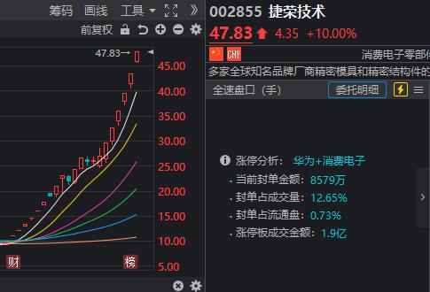 两大利好支撑A股！节前抱团情绪浓 今天盘面很精彩