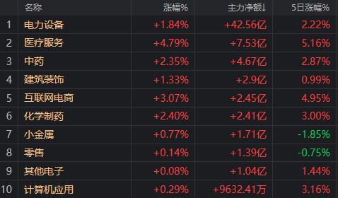 两大利好支撑A股！节前抱团情绪浓 今天盘面很精彩