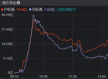 两大利好支撑A股！节前抱团情绪浓 今天盘面很精彩