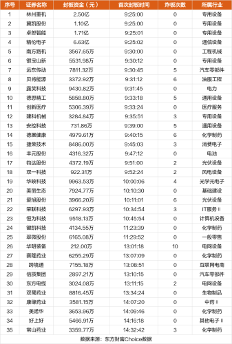 9月27日涨停复盘：捷荣技术21天16板 精伦电子6连板