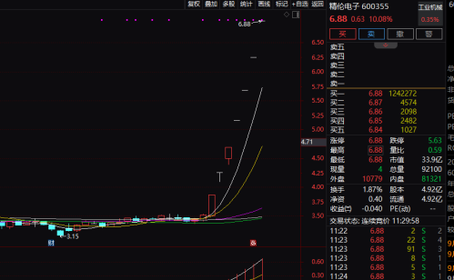 华为星闪概念爆发 多股大涨！这一板块也活跃 有个股连续7个涨停！