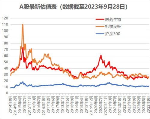 A股最新估值表（截至2023年9月28日）