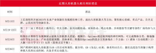 人形机器人利好不断！减速器壁垒高降本空间大 A股上市公司相关产能和订单一览